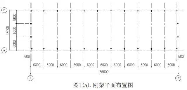 丝厂房施工图资料下载-图例详解单层钢结构厂房结构计算