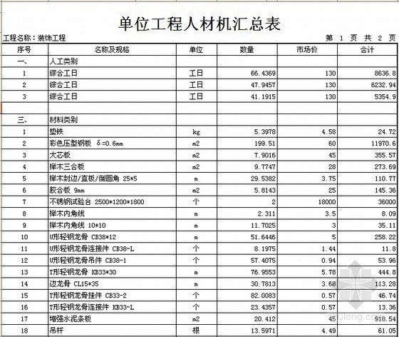 [北京]实验室改造建安工程概算书全套(附建筑、暖通、电气施工图纸）-单位工程人材机汇总表 