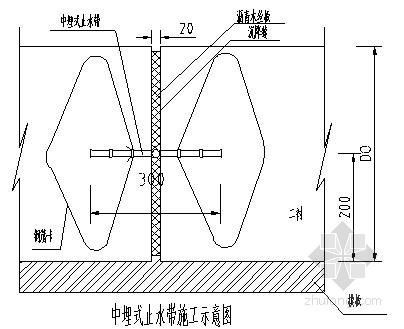 隧道防排水施施工资料下载-[湖南]隧道工程防排水施工方案（中交）