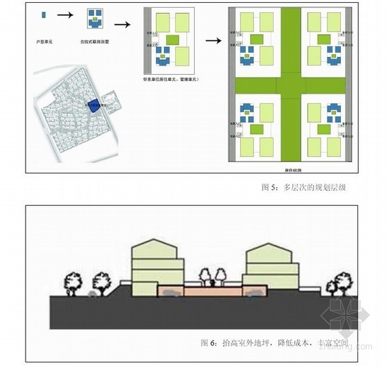 房地产集团规划设计管理资料下载-某地产集团高容量住宅规划设计指引