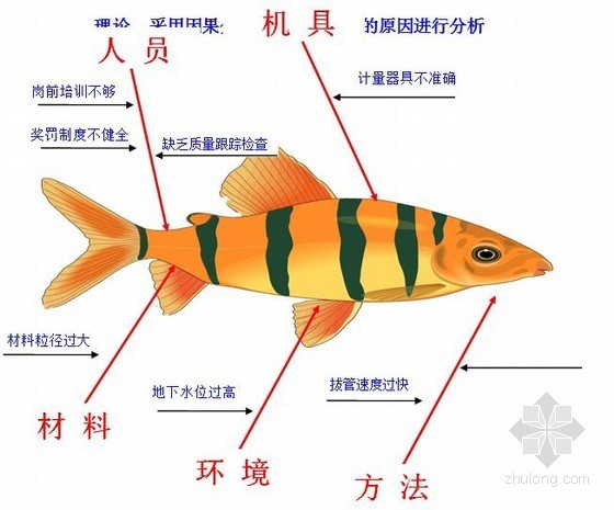 抽检合格率资料下载-提高水泥搅拌桩成桩合格率