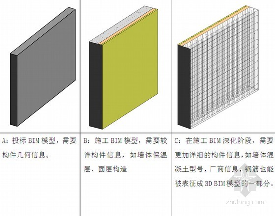 国企编制BIM建筑信息模型作业指导手册(84页)