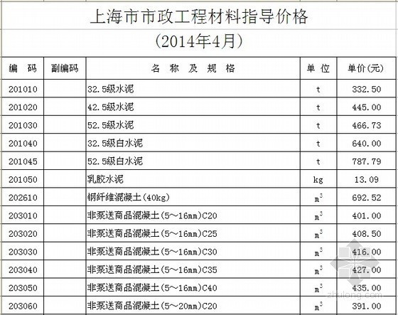 2020年市政工程预算台班资料下载-[上海]2014年4月市政工程材料指导价格(含机械台班)