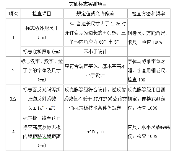 高速公路项目质量管理办法实施细则（89页）-交通标志实测项目