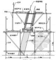 电厂冷却塔热力计算资料下载-杭州某电厂冷却塔施工方案