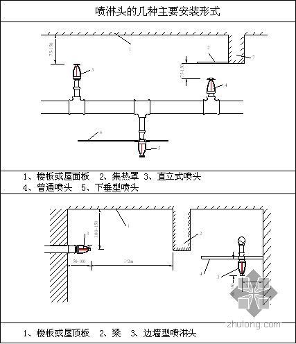 项目部管理人员一览表资料下载-常州某高层住宅群施工组织设计