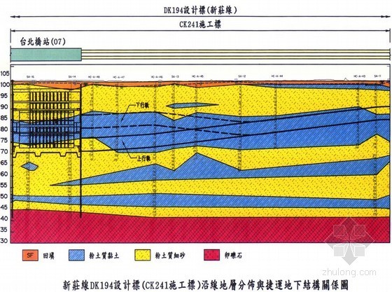 复杂地质条件下深基坑施工技术- 