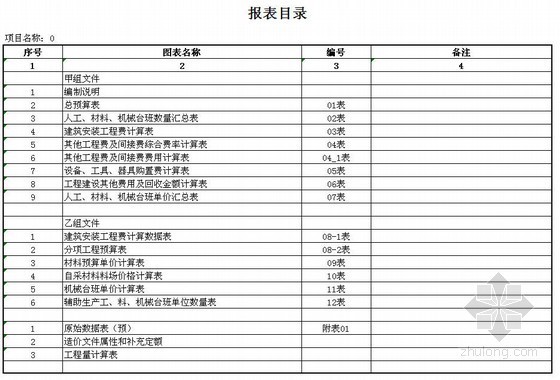 桥梁工程数量表格式资料下载-吉林某桥梁工程施工图预算实例