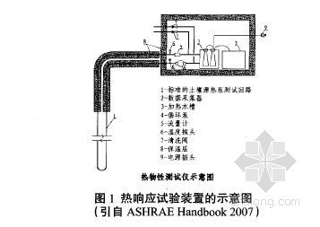 换热器设计计算资料下载-关于地埋管换热器热响应试验的讨论