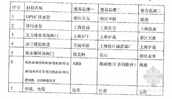 苏州住宅投标方案资料下载-[苏州]住宅区及配套商业工程施工总承包招标文件（100页）