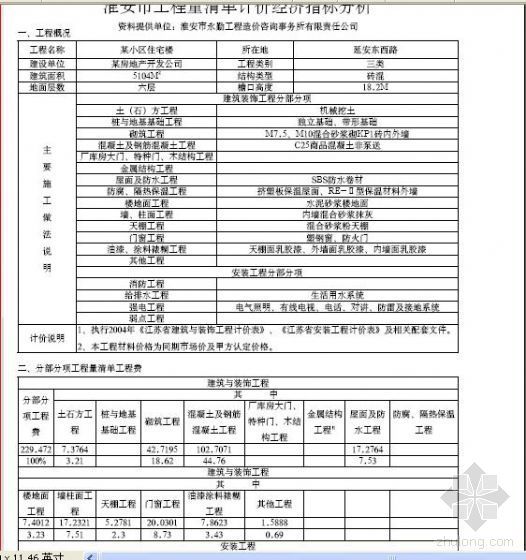 淮安市建筑材料资料下载-2007年第9期淮安工程造价管理