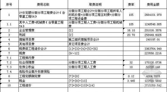 沈阳某小镇地区排水管网预算