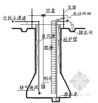 重庆民俗文化博物馆资料下载-[重庆]博物馆人工挖孔灌注桩施工方案