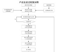 [月热门资料]项目管理最热资料，VIP免币下载~-T1oLhTB4ET1RCvBVdK