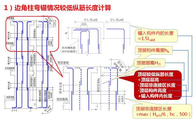 新图集柱平法制图规则及计算深度解读，认准这一篇！_125