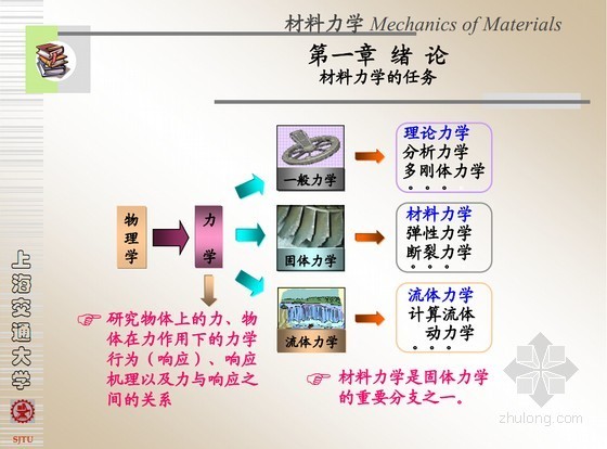 上海知名大学材料力学课件（12章全 pdf格式）-绪论 