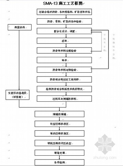 导热油加热炉资料下载-[广东]大桥工程路面维修施工组织设计（投标）