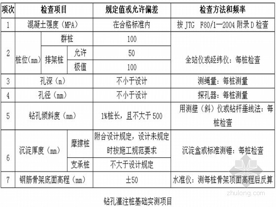 高架桥桩基泥浆资料下载-高架桥工程桩基专项施工方案