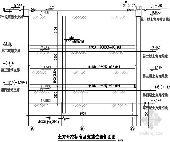 地铁车站模板专项方案资料下载-[江苏]地铁车站深基坑工程专项施工方案