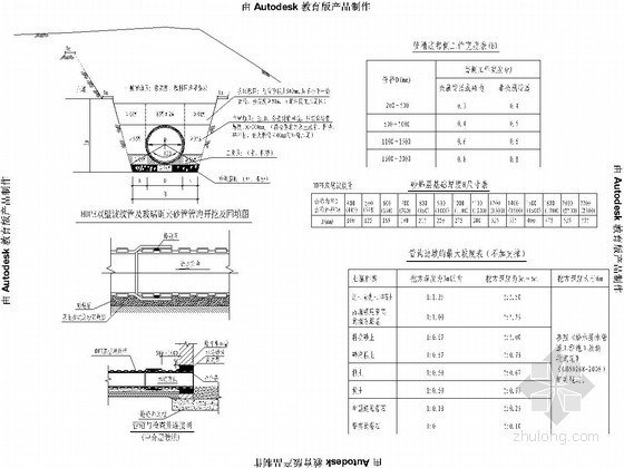 城市支路全套图纸资料下载-16m宽城市支路排水工程全套施工图（27张）