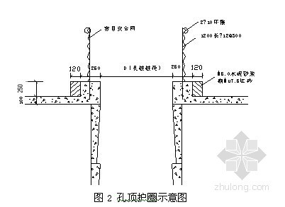 人工挖孔桩降排水方案资料下载-[重庆]人工挖孔桩专项方案
