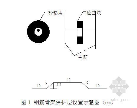 水密试验作业指导书资料下载-客运专线冲击钻孔灌注桩作业指导书