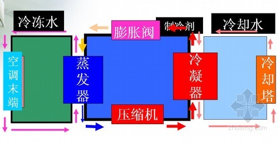 中央空调系统基础知识资料下载-中央空调系统普及PPT讲义(知名院编制)