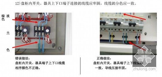 国家级大型体育场机电安装施工方案193页（确保鲁班奖，争创奥林匹克建筑奖）-盘柜内施工做法对比