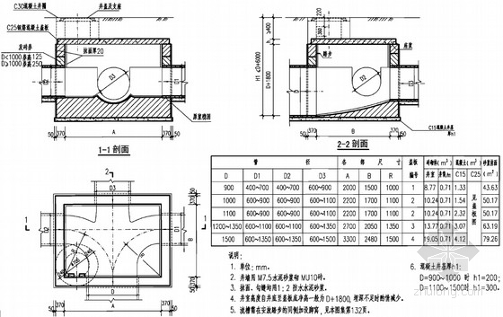 砖砌圆形污水检查井资料下载-[pdf]市政排水管道工程及附属设施通用图（499页）