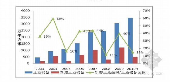 标杆企业组织架构研究资料下载-标杆房地产企业研究报告（61页 图文丰富）