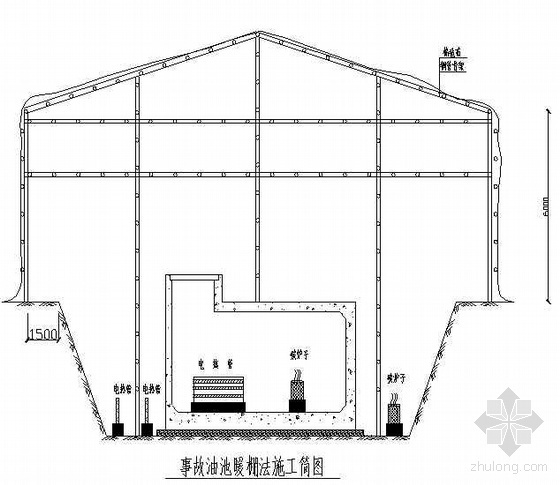 基底防冻越冬防护方案资料下载-边远地区220kV电力变电站冬季施工方案