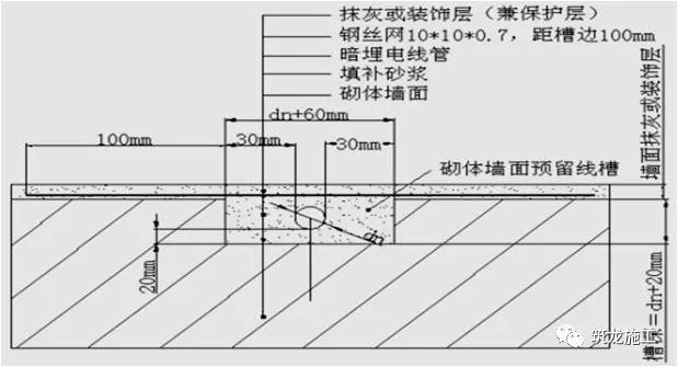 机电安装工程预留预埋施工工艺，非常全！_23