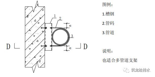 钢管支架施工工艺标准做法，中建系统编制！_6