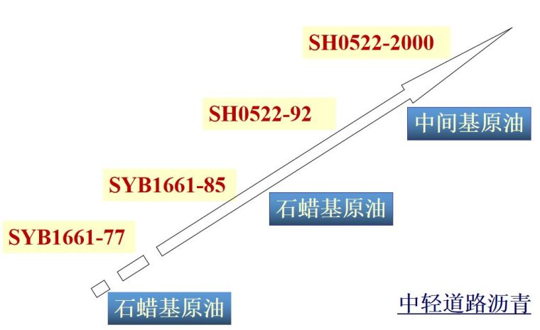 中国沥青发展30年_28