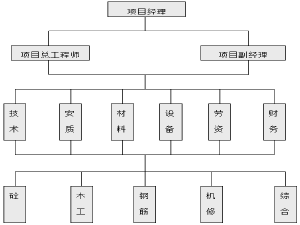 钢箱梁中桥施工方案资料下载-DK3+350预应力混凝土梁中桥施工方案