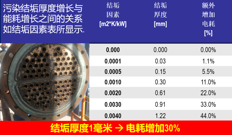 全自动管刷在线清洗是壳管式冷凝器/换热器防垢除垢的有效手段-屏幕截图(105)