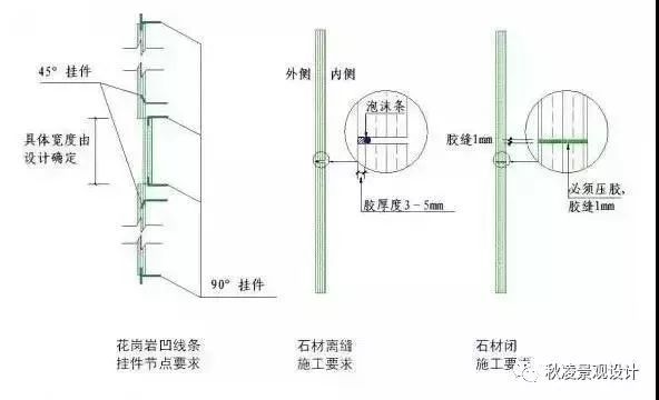 石材干挂施工工艺，绝对干货！_17