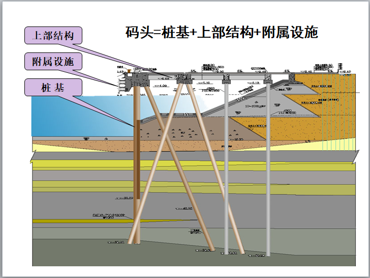 高桩梁板码头施工质量通病治理（126页）-码头=桩基+上部结构+附属设施