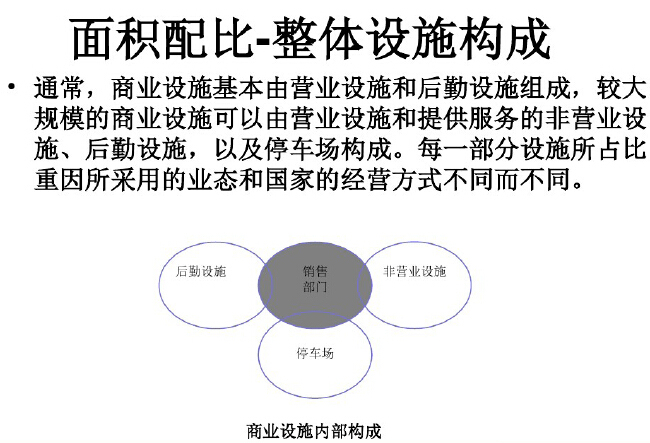 商业地产经济资料下载-商业地产开发前期调研报告（186页）