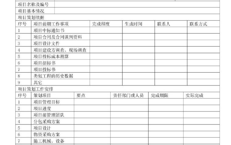 [浙江]大型建筑企业工程项目管理手册227页（90张表格）-项目策划任务表