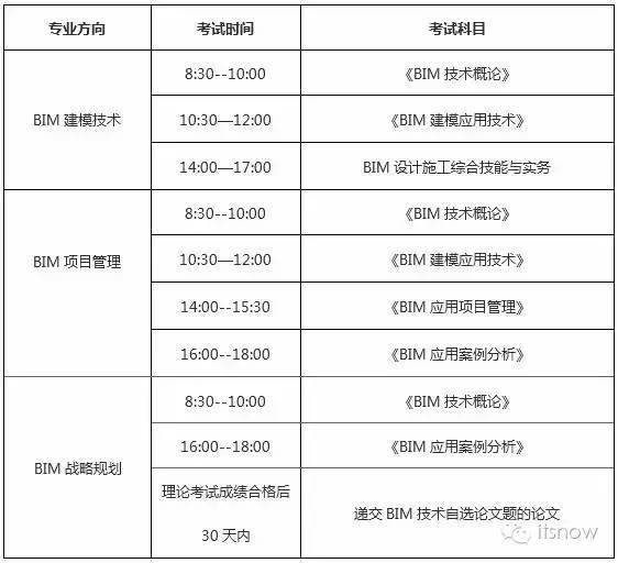 考试BIM直播资料下载-BIM考试相关说明-想考BIM的来看^_^