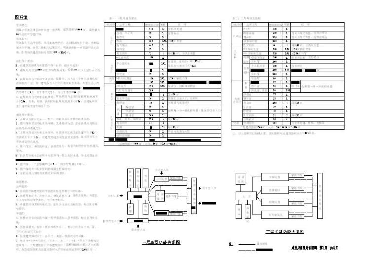 2003年到2014年一级注册建筑师场地作图CAD版真题