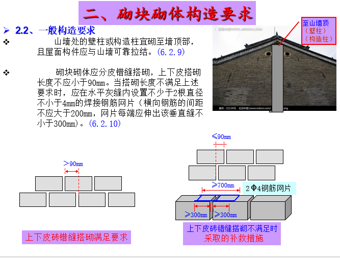 砌体结构规范条文与图说_14