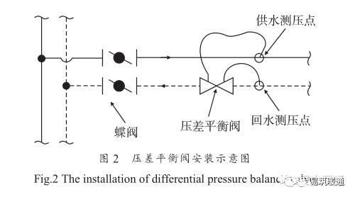 通风空调工程安装的要点、经验