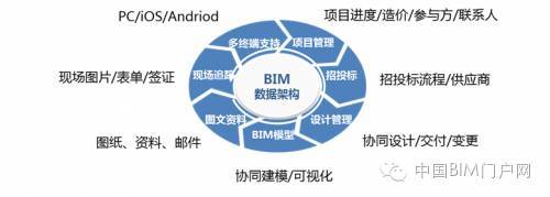 BIM新闻│BIM平台选型攻略_2