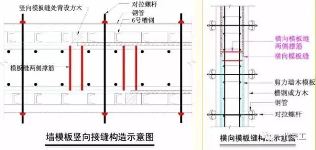 模板工程施工技术制作安装要点解析，仅此一篇_37