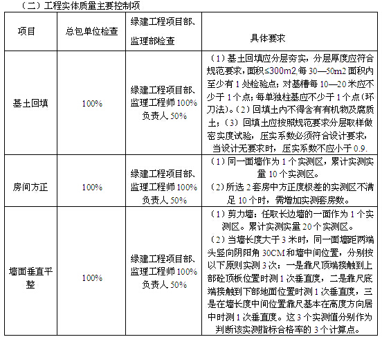 装配式建筑质量管理办法资料下载-绿色装配式建筑工程质量管理办法