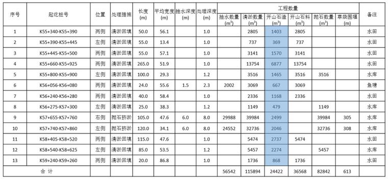 公路工程路基土石方工程计量全方位解析，火爆朋友圈！_22