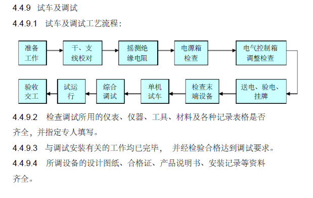 某医学院机电安装工程施工组织设计_7