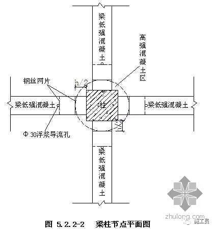 梁板柱混凝土浇筑，分层VS整体_3